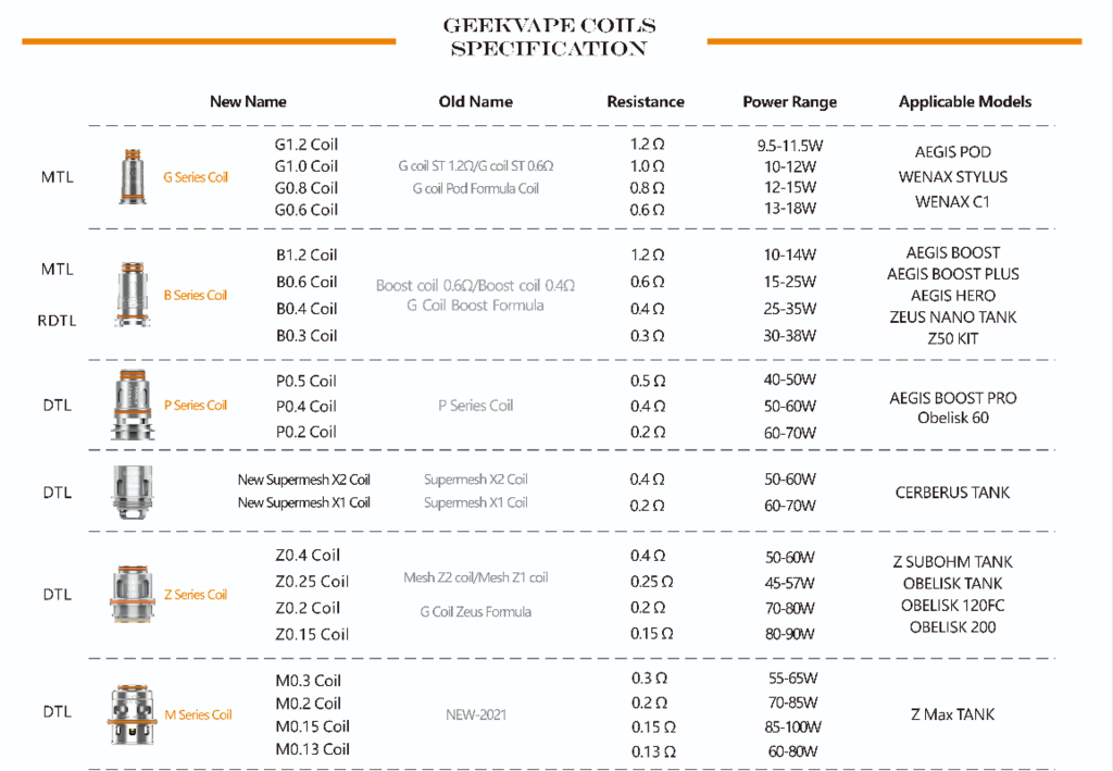 Geekvape Coils Specifications Geekvape Coils Specifications