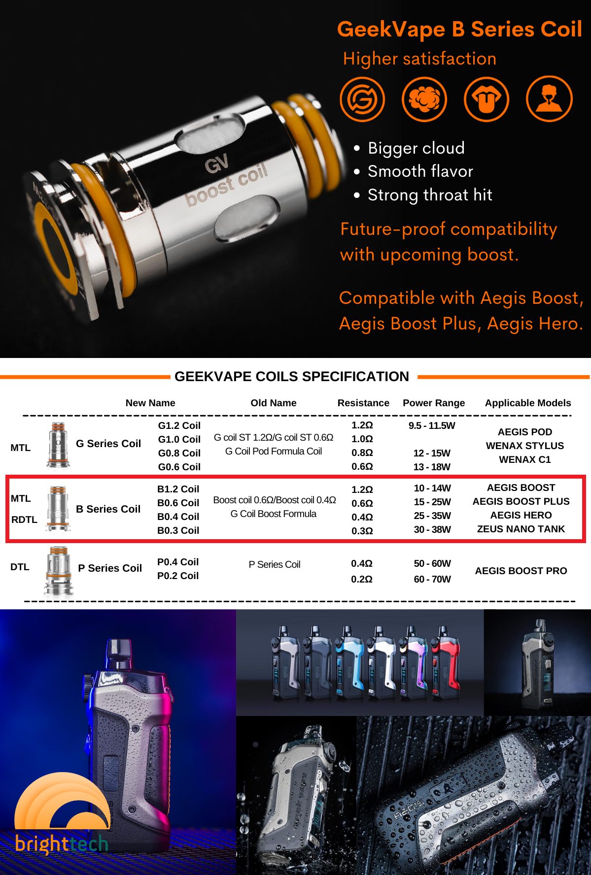 Geekvape B Series Coils -detail Geekvape B Series Coils -detail