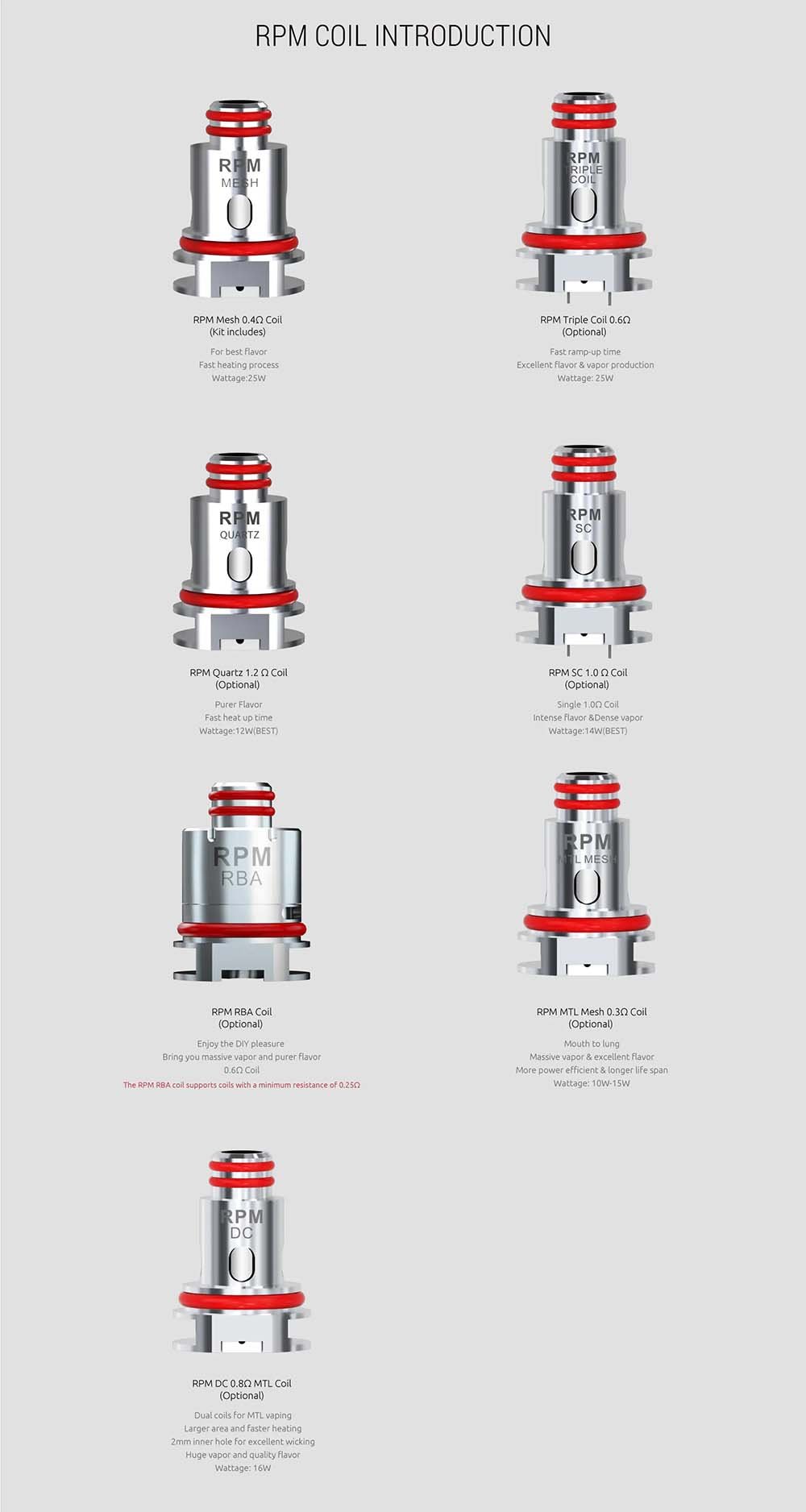 Smok RPM Coils Specification