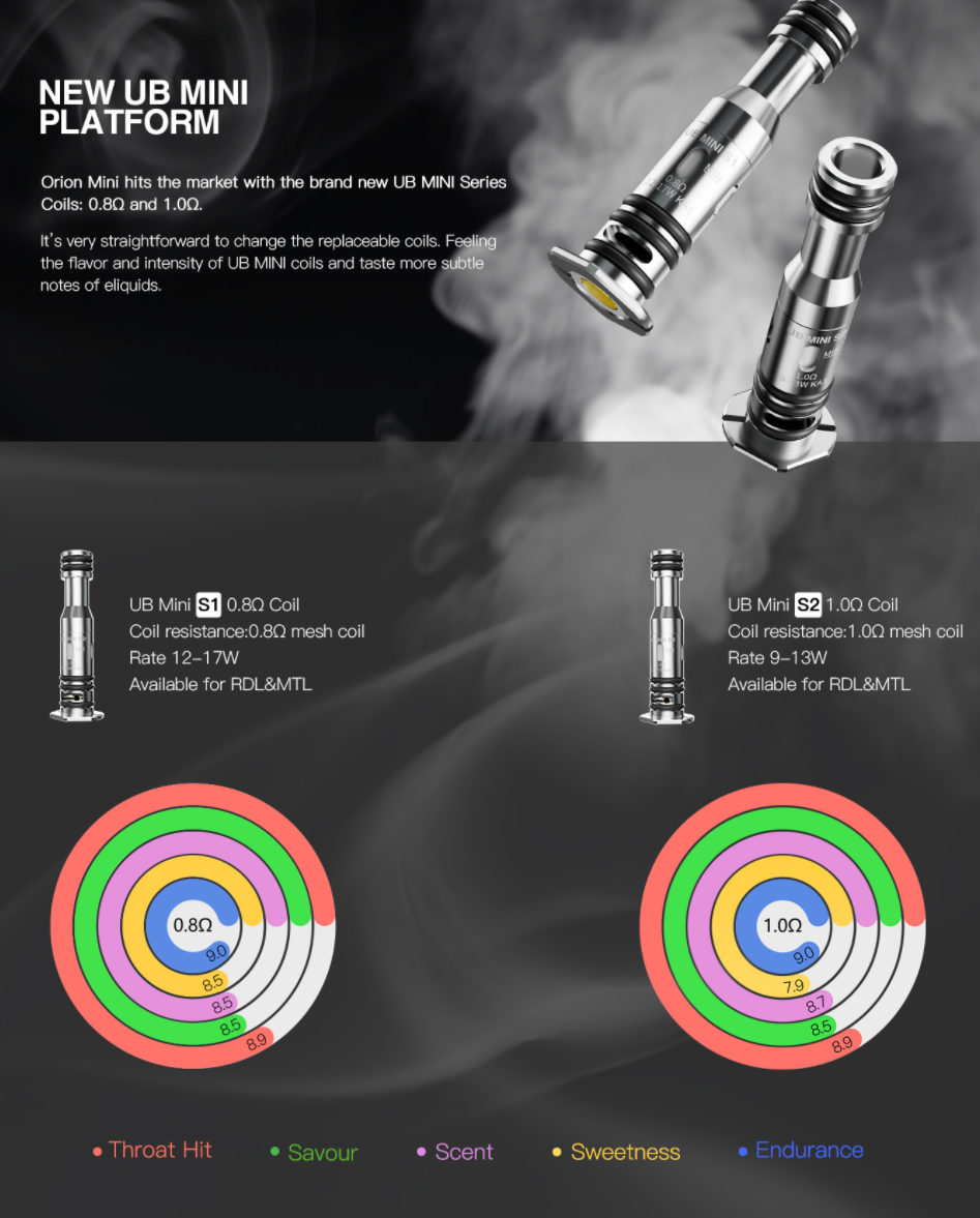 UB Mini Coil UB Mini Coil