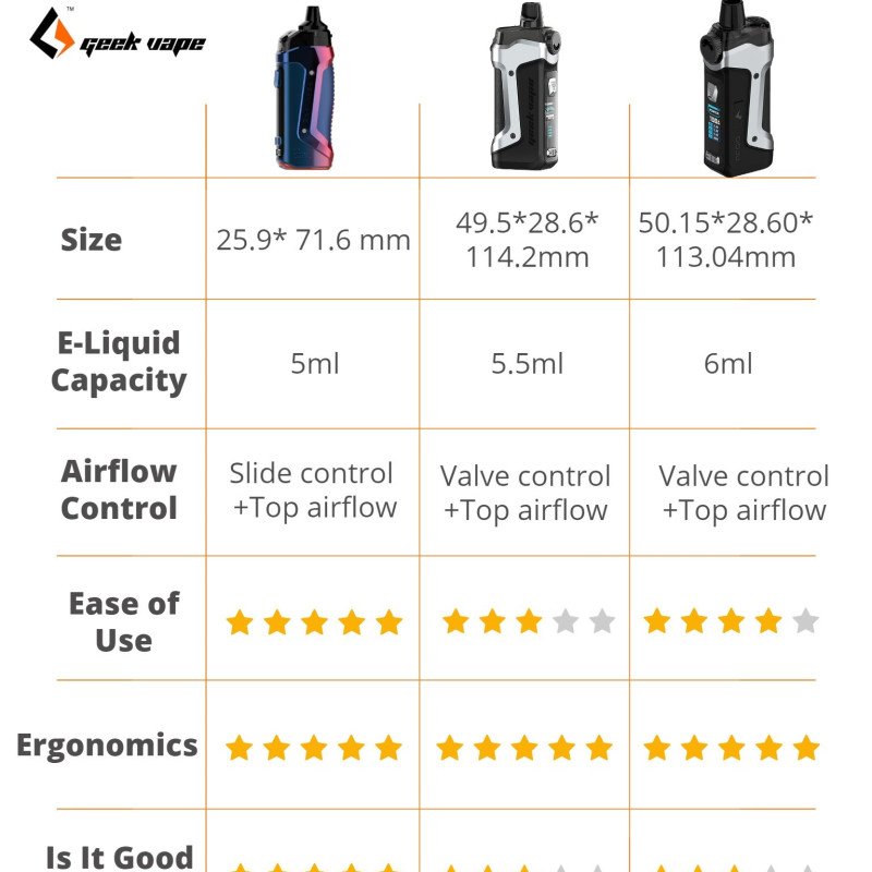 11 Aegis Boost 2 B60 Review vs. Plus vs. Pro