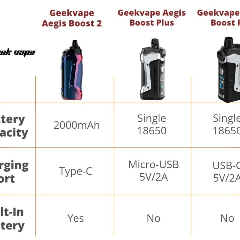 12 Aegis Boost 2 B60 Review Battery vs. Plus Pro