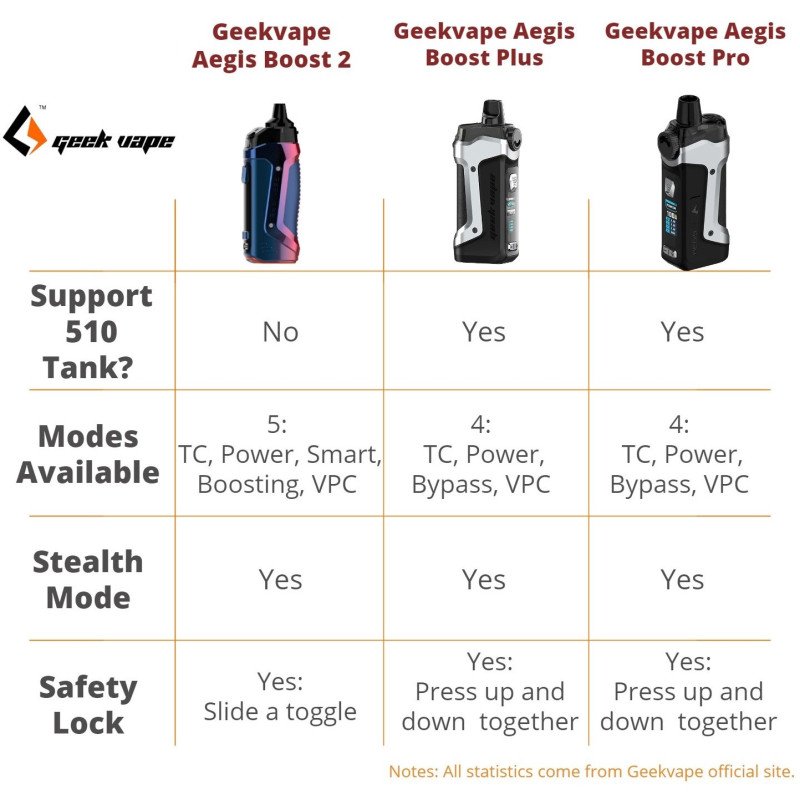 15 Aegis Boost 2 B60 Review Function vs. Plus Pro