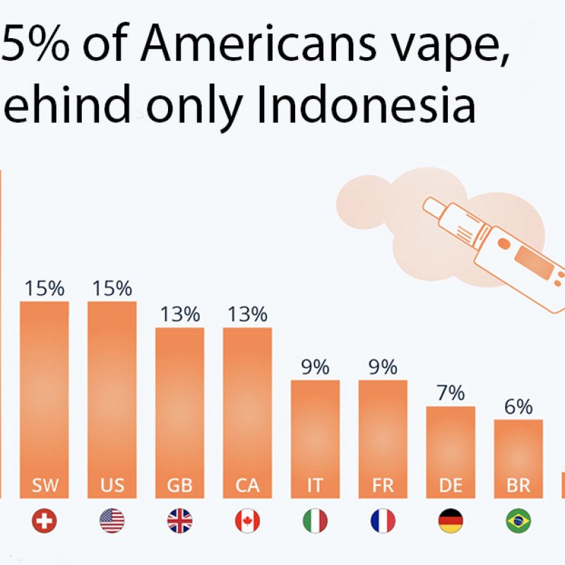 e-cigarette statistics e-cigarette statistics