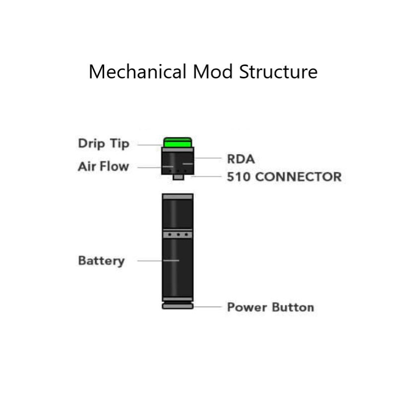 Buy Mechanical Mods At VapeOrdr