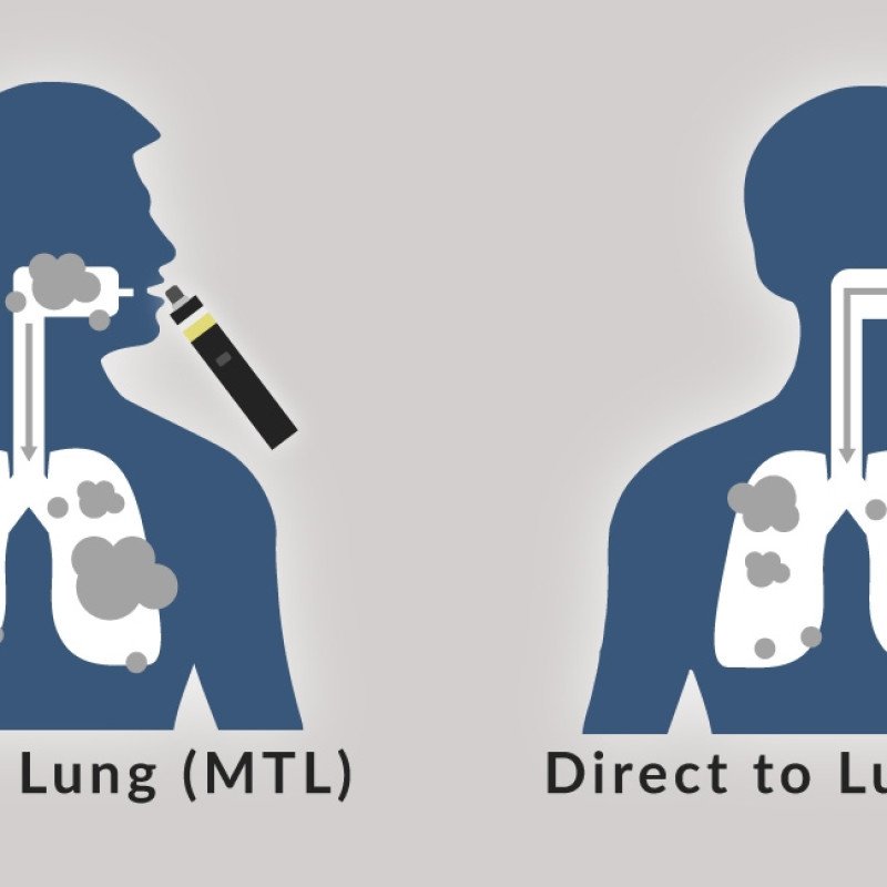 vaping methods: MTL VS DTL vaping methods: MTL VS DTL