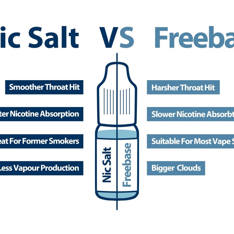 pg vg ratio of e-juice pg vg ratio of e-juice