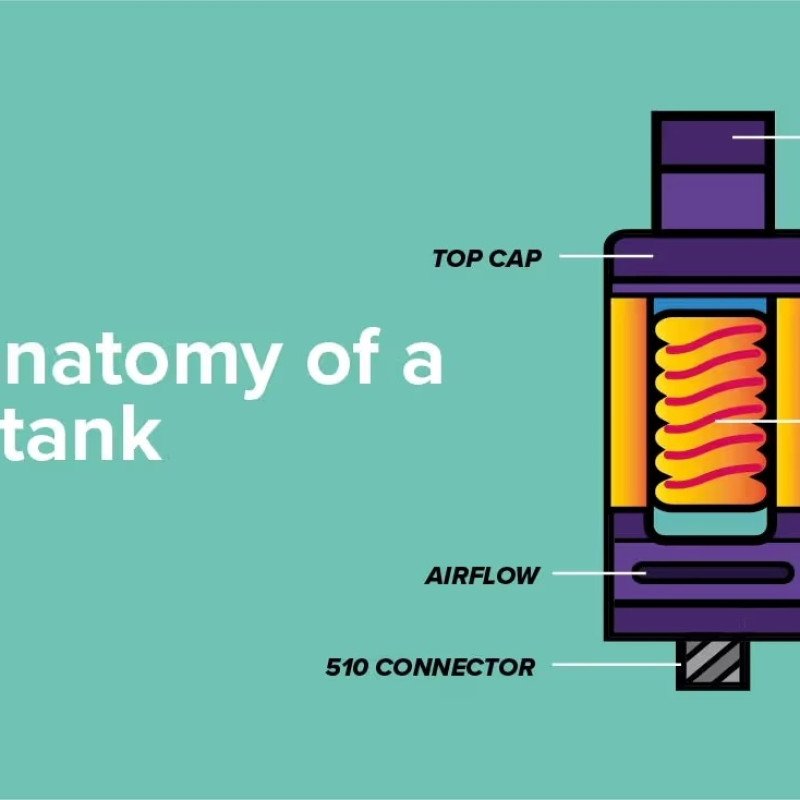 different ways to clean a vape tank different ways to clean a vape tank