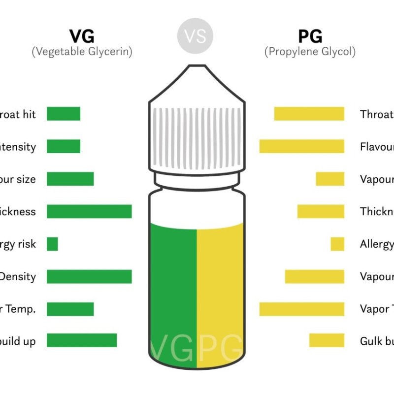 e-juice component e-juice component