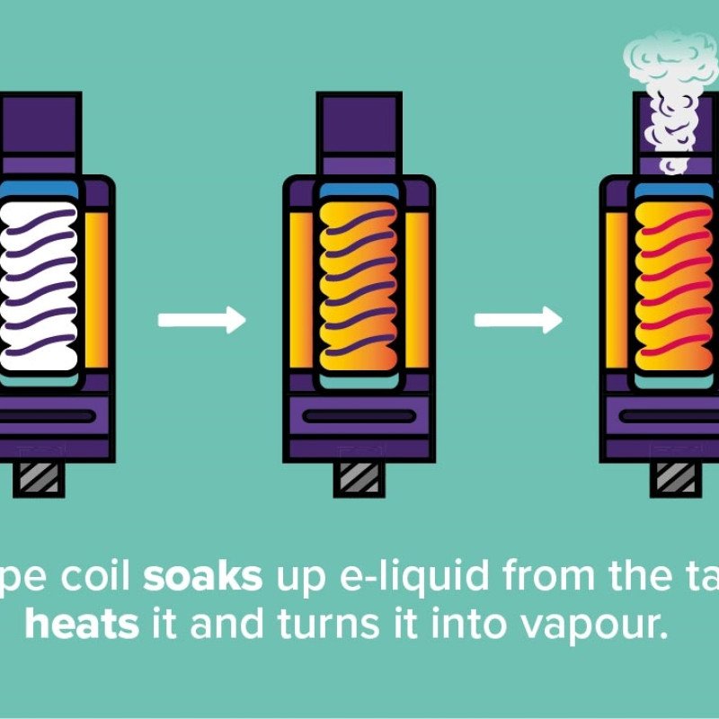 how to change vape coil how to change vape coil