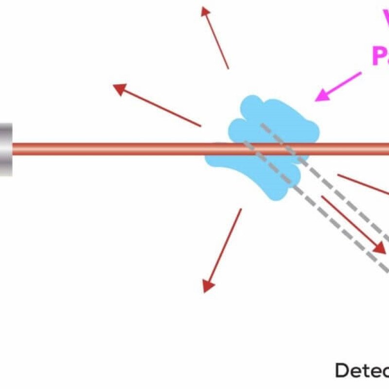 how do vape detectors work how do vape detectors work