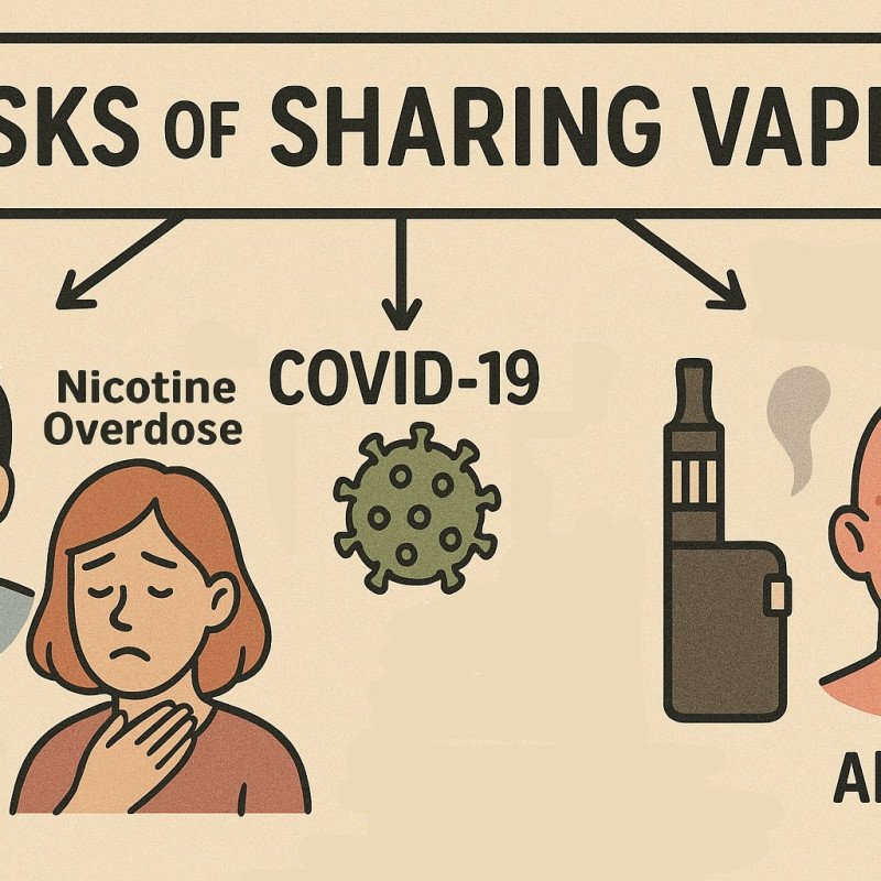risks of sharing vapes risks of sharing vapes
