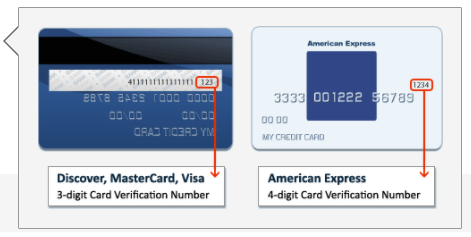 Where to find the three-digit card verification number or four-digit American Express code