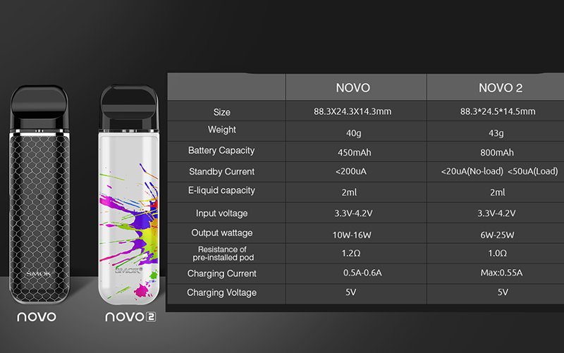NOVO VS NOVO 2